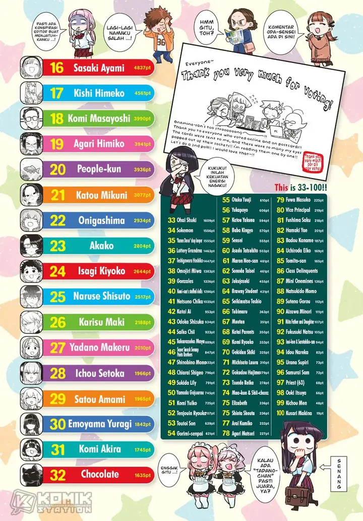 image-komik-komi-san-wa-komyushou-desu-chapter-241-4/23