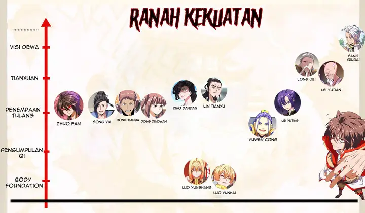 image-komik-magic-emperor-chapter-112-45/48