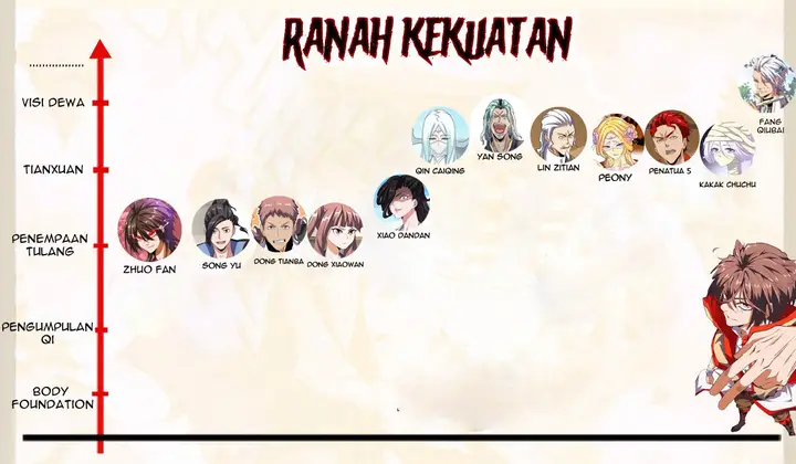 image-komik-magic-emperor-chapter-119-50/53