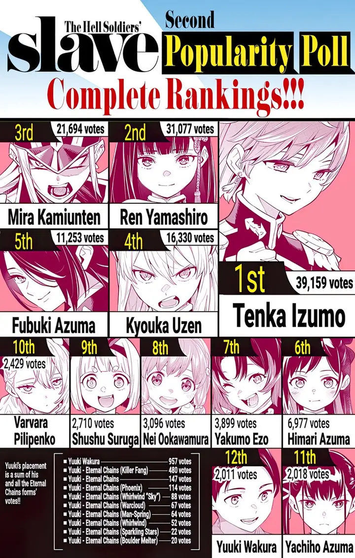 image-komik-mato-seihei-no-slave-chapter-80-20/23