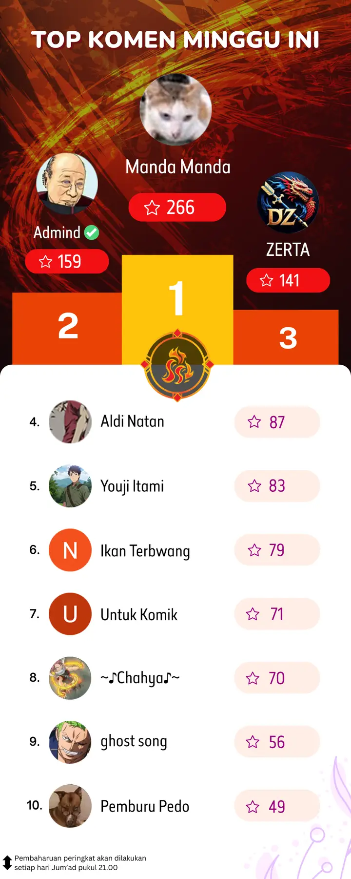 image-komik-monster-pet-evolution-chapter-325-18/19