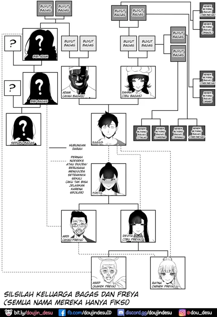 image-komik-oyaoyakodon-chapter-01-53/54