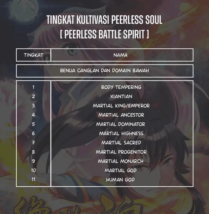 image-komik-peerless-soul-chapter-280-32/33