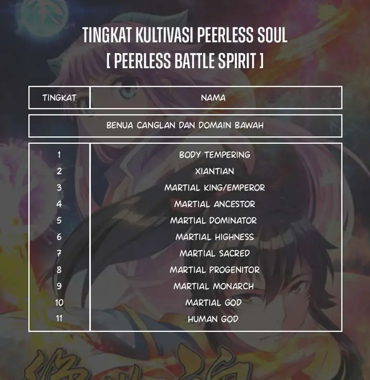 image-komik-peerless-soul-chapter-287-45/46