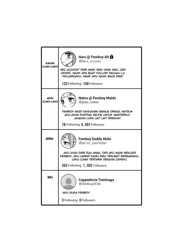 image-komik-quarantine-forced-us-to-boymode-chapter-00-2/3