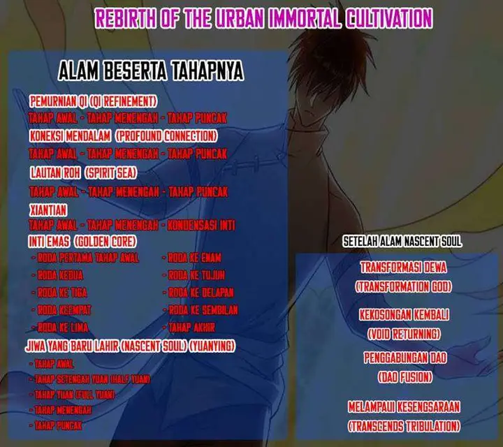 image-komik-rebirth-of-the-urban-immortal-cultivator-chapter-613-7/8