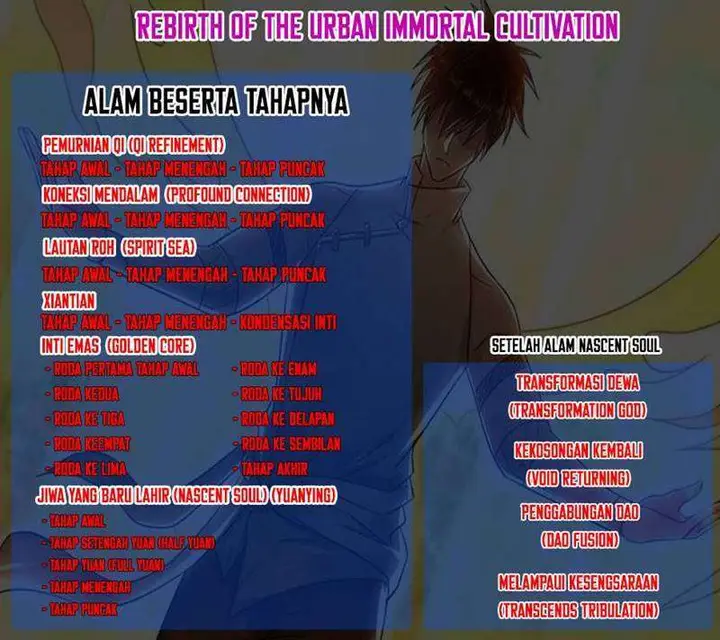 image-komik-rebirth-of-the-urban-immortal-cultivator-chapter-614-6/8