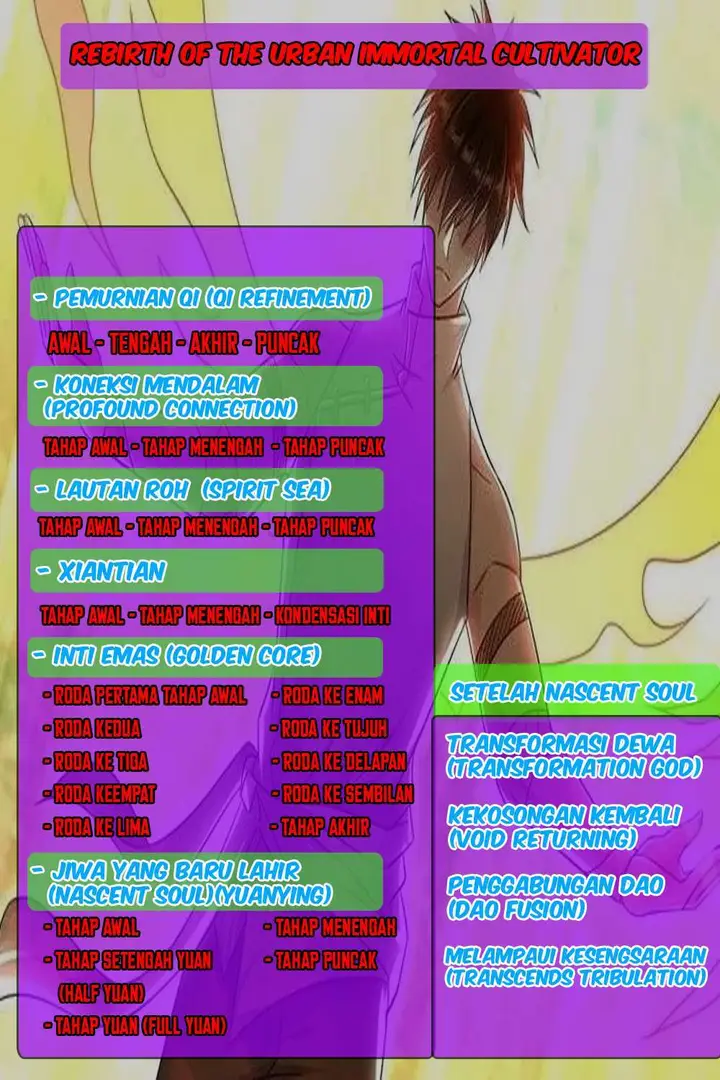 image-komik-rebirth-of-the-urban-immortal-cultivator-chapter-626-6/7