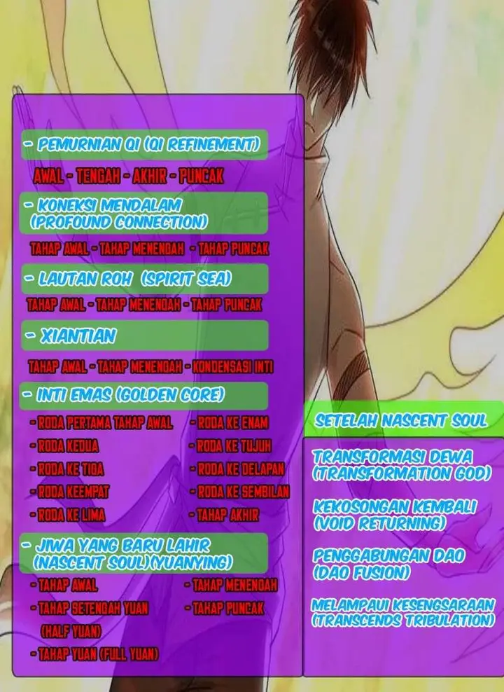 image-komik-rebirth-of-the-urban-immortal-cultivator-chapter-659-14/15