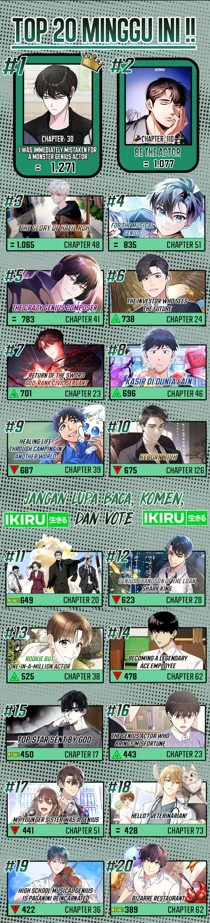 image-komik-rookie-but-one-in-a-million-actor-chapter-42-14/15
