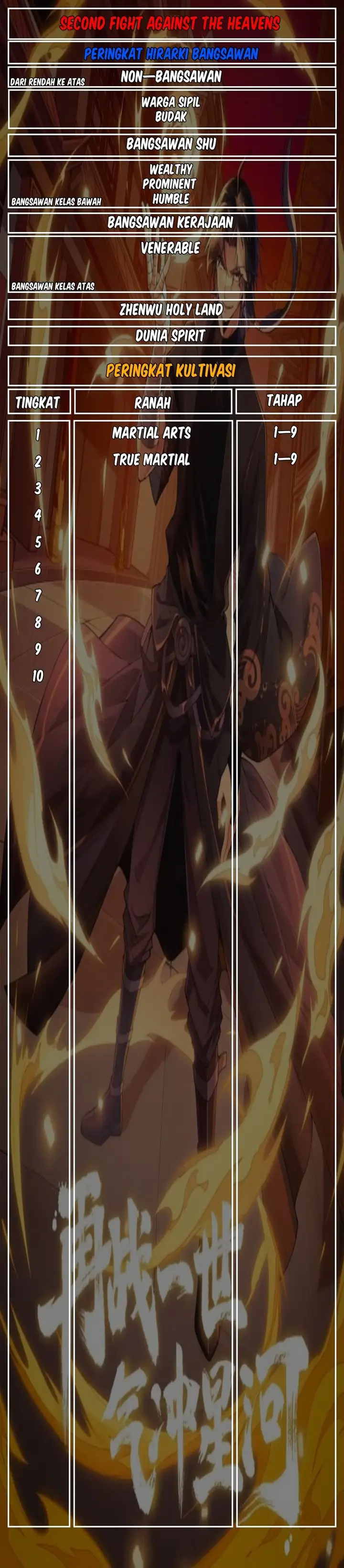 image-komik-second-fight-against-the-heavens-chapter-13-33/35