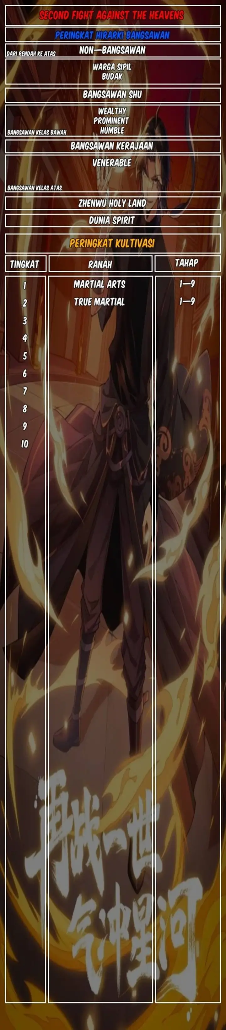 image-komik-second-fight-against-the-heavens-chapter-14-32/34