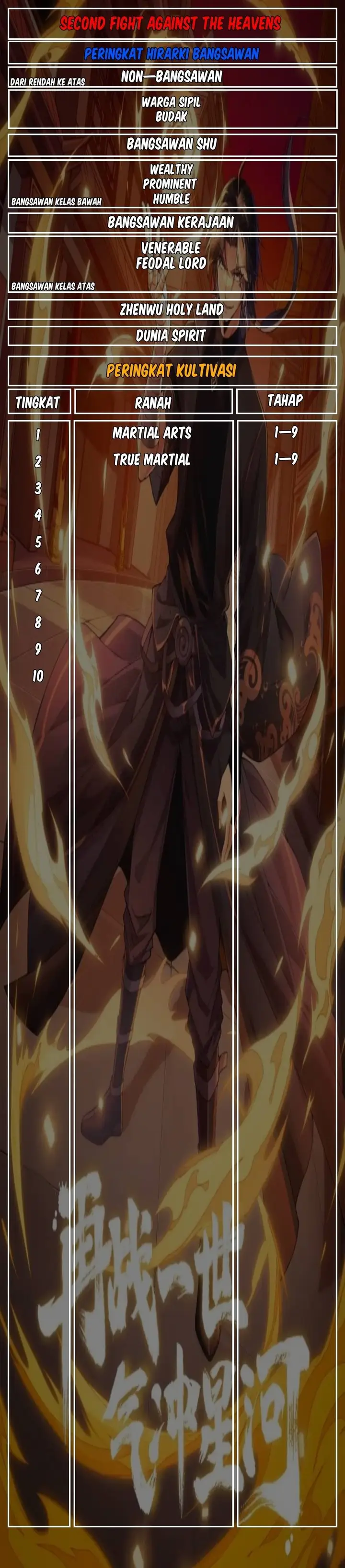 image-komik-second-fight-against-the-heavens-chapter-16-24/26