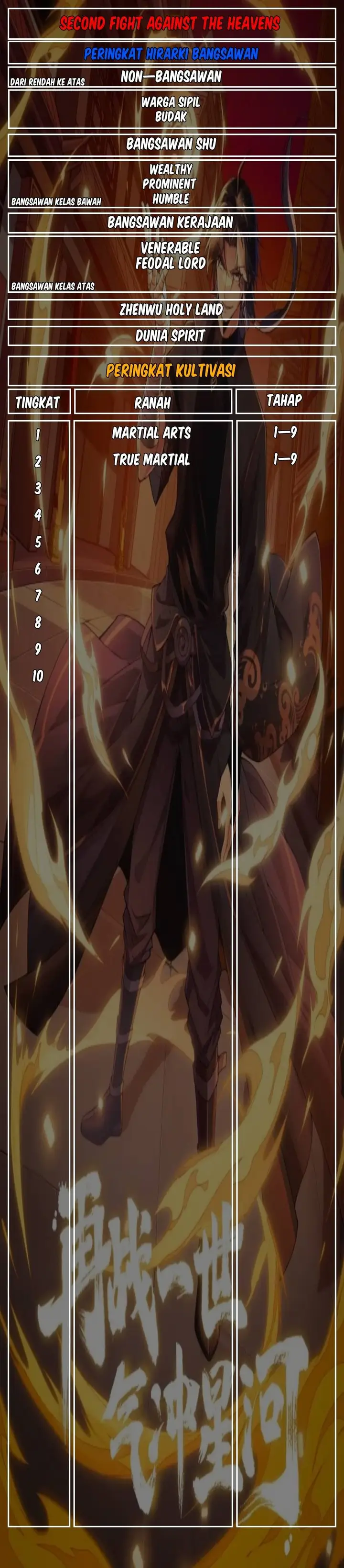 image-komik-second-fight-against-the-heavens-chapter-17-24/26