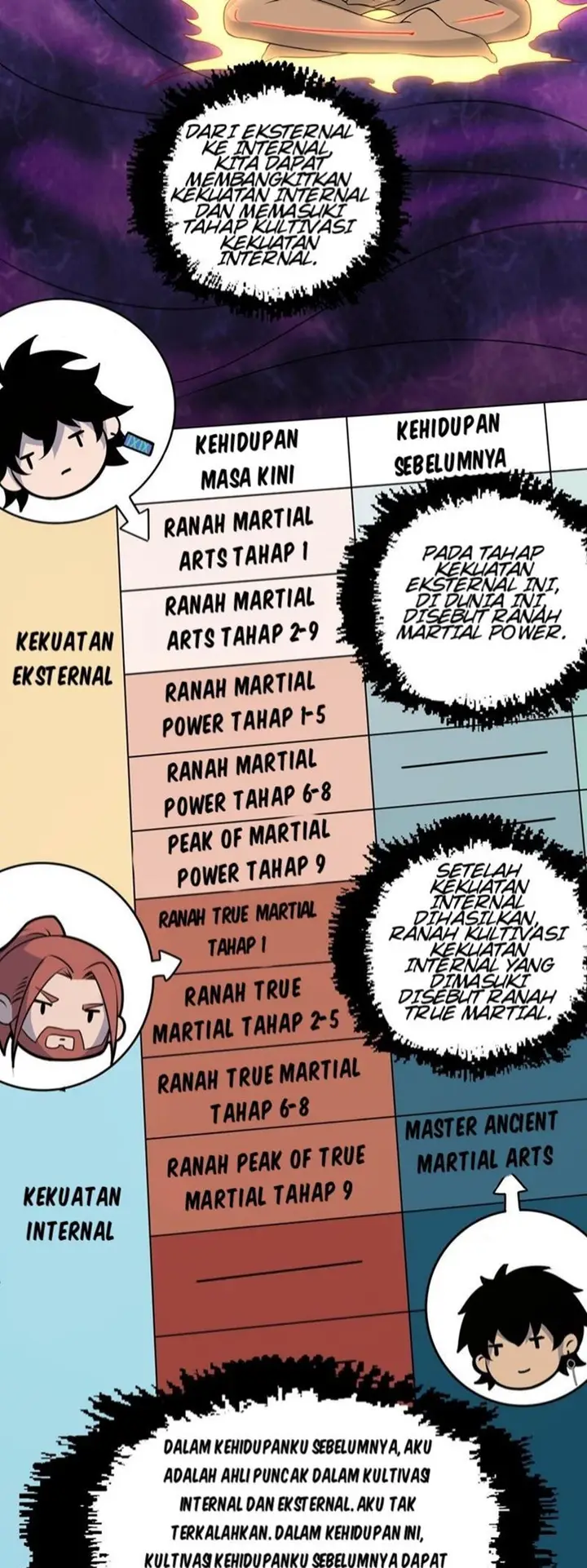 image-komik-second-fight-against-the-heavens-chapter-2-28/63