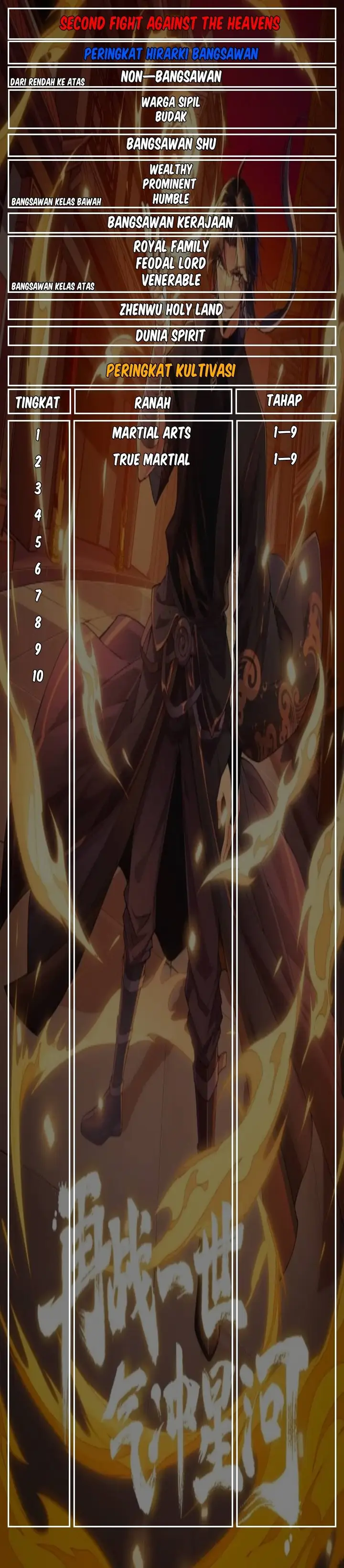 image-komik-second-fight-against-the-heavens-chapter-21-36/38