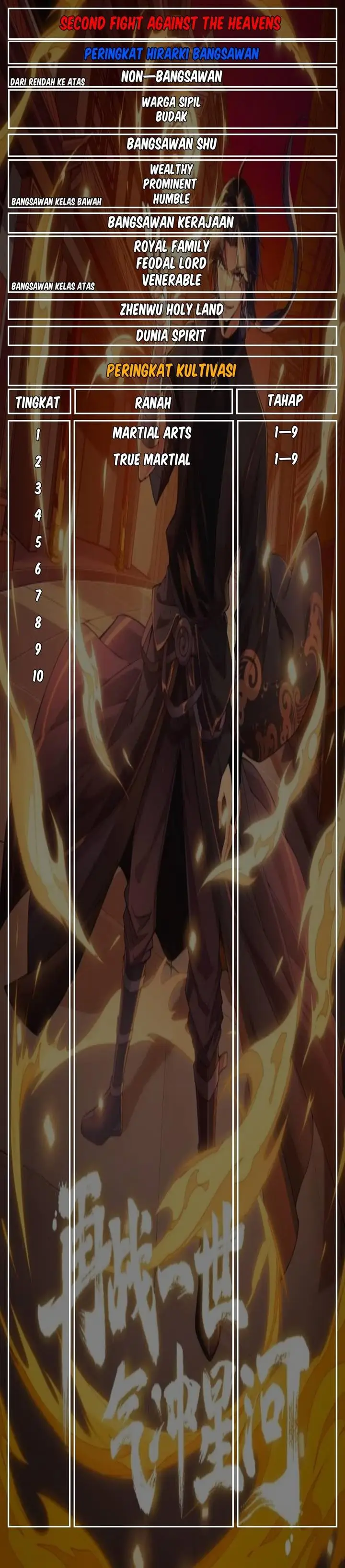 image-komik-second-fight-against-the-heavens-chapter-23-34/36
