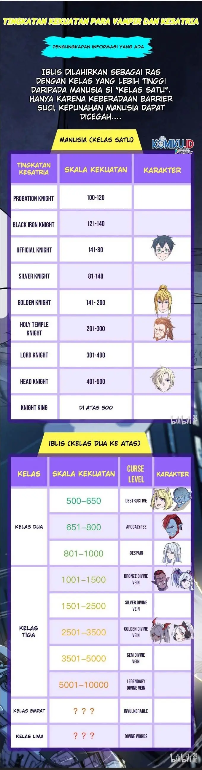 image-komik-the-blood-princess-and-the-knight-chapter-31-11/12