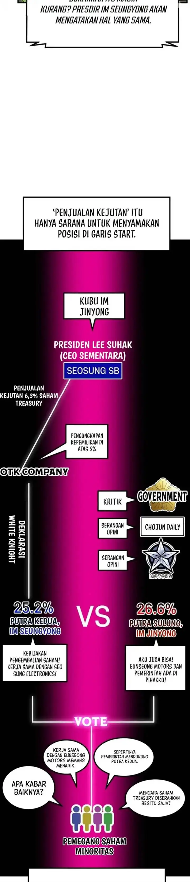 image-komik-the-investor-who-sees-the-future-chapter-74-50/59