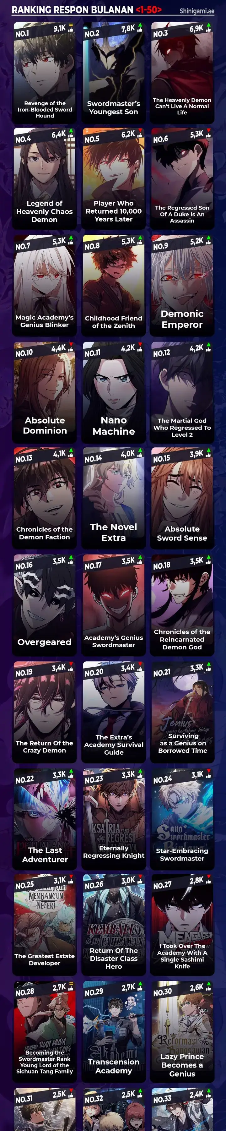 image-komik-the-legendary-hero-is-an-academy-honors-student-chapter-chapter-01-46/49