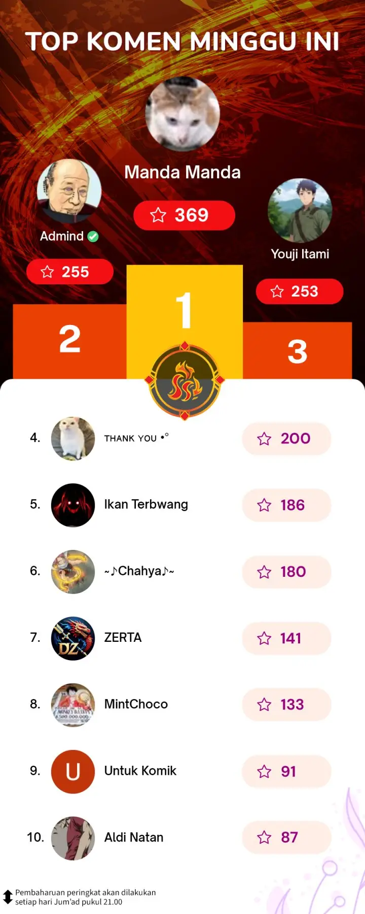 image-komik-the-lost-story-chapter-11-16/17