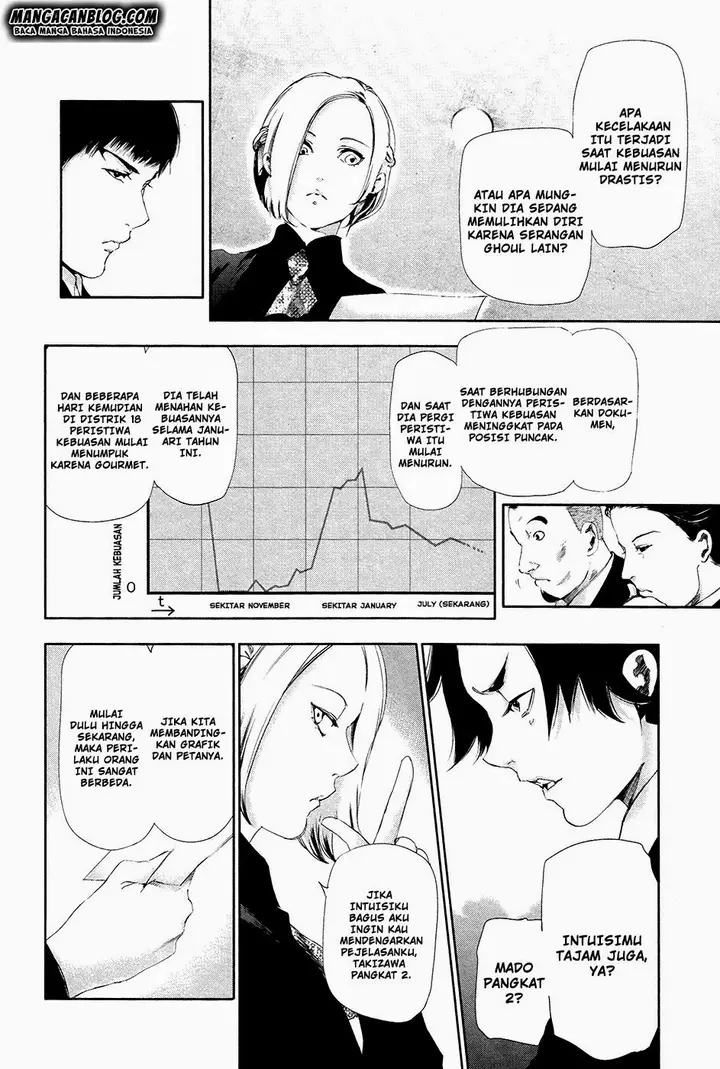 image-komik-tokyo-ghoul-chapter-81-6/22