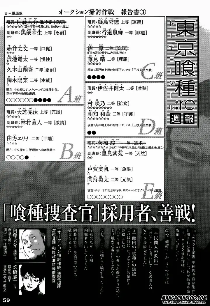 image-komik-tokyo-ghoulre-chapter-21-21/23