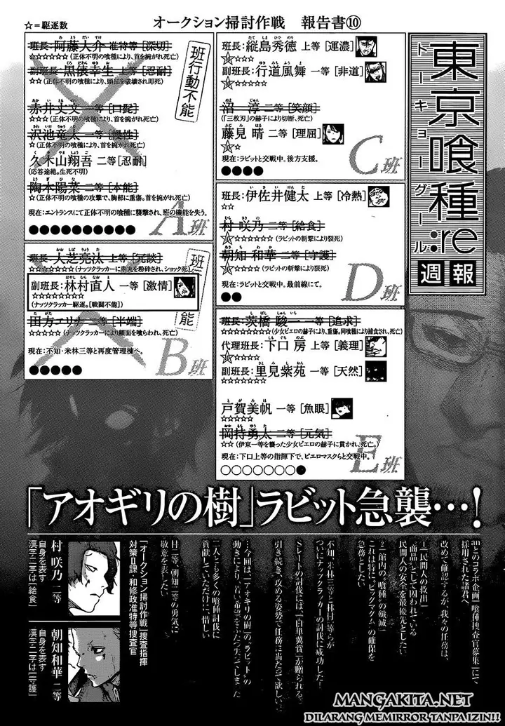 image-komik-tokyo-ghoulre-chapter-28-18/20