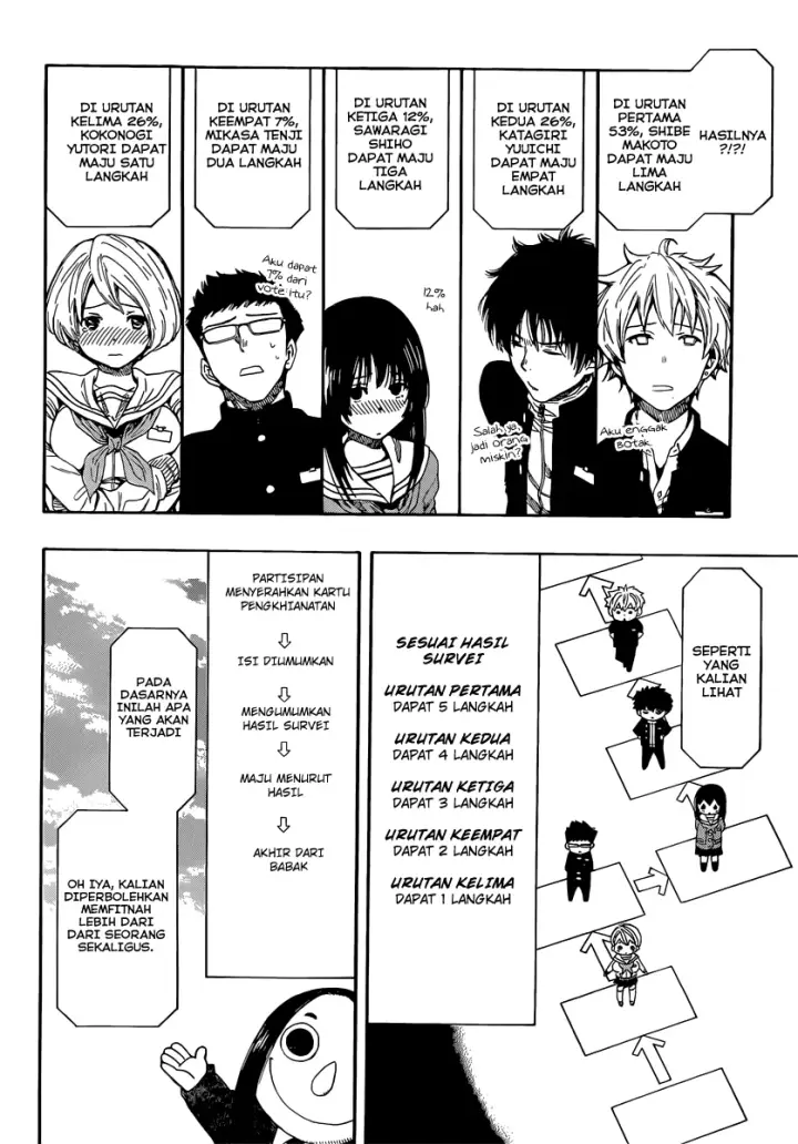 image-komik-tomodachi-game-chapter-04-17/38