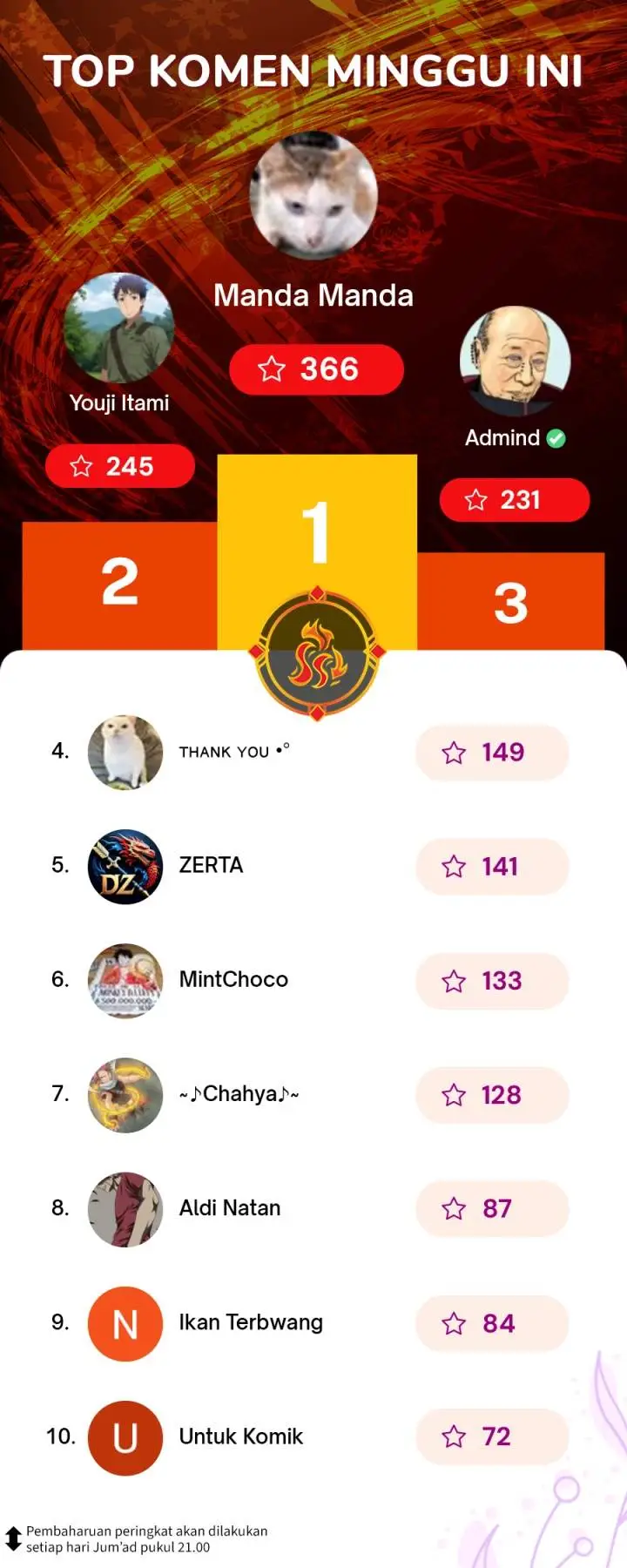 image-komik-top-tier-providence-secretly-cultivate-for-a-thousand-years-chapter-209-21/22