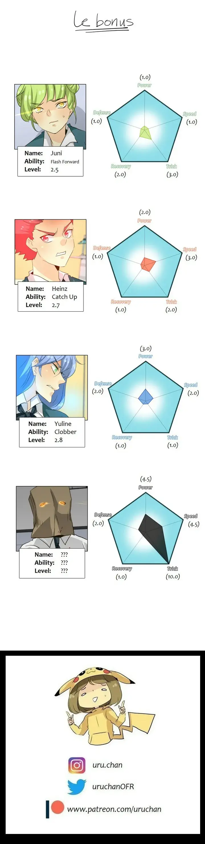 image-komik-unordinary-chapter-112-99/101