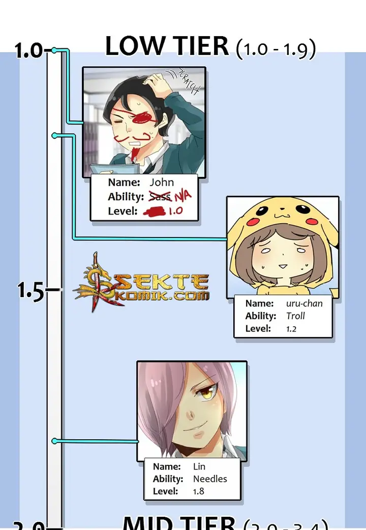 image-komik-unordinary-chapter-45.1-16/28