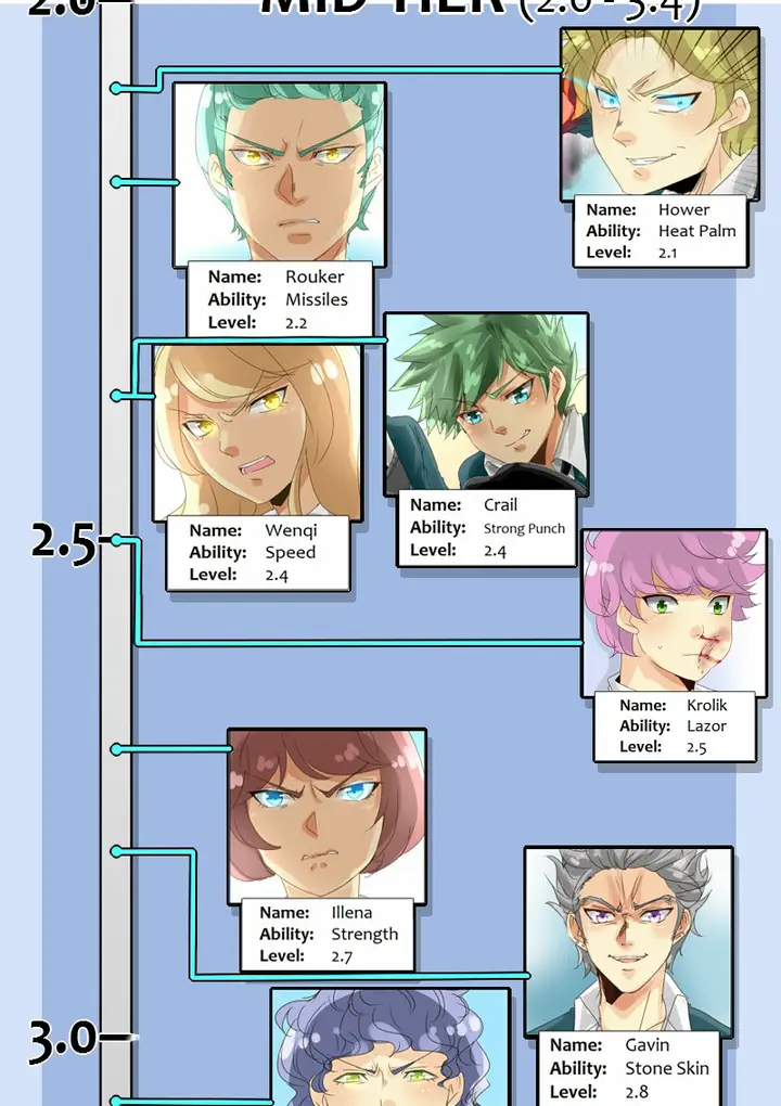 image-komik-unordinary-chapter-45.1-17/28