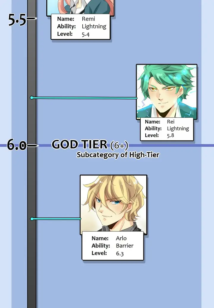 image-komik-unordinary-chapter-45.1-20/28