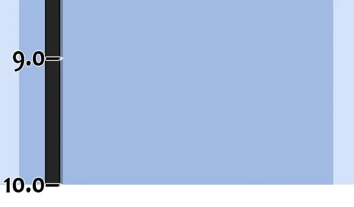 image-komik-unordinary-chapter-45.1-22/28