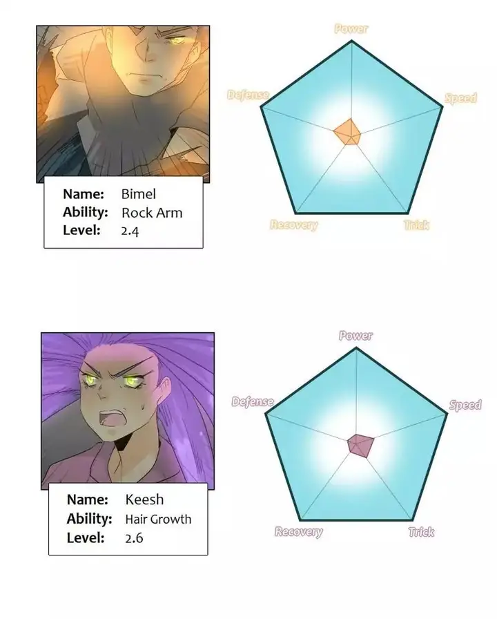 image-komik-unordinary-chapter-99-131/134