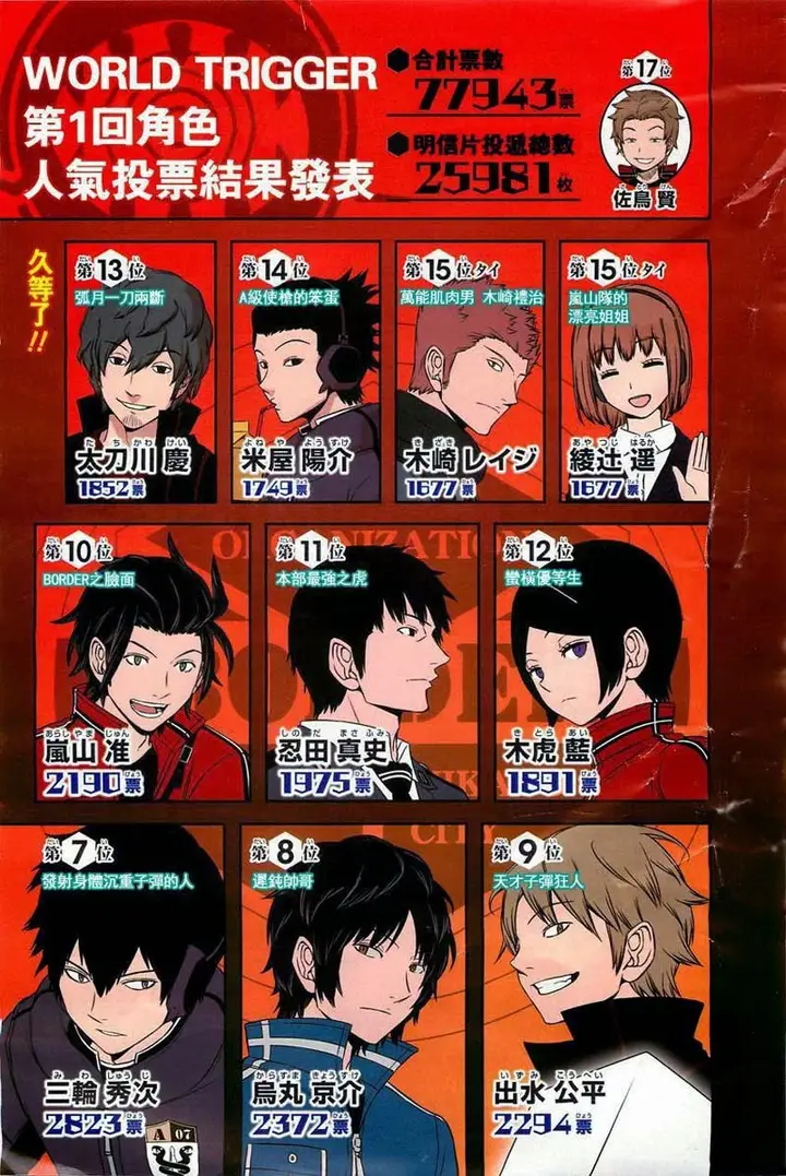 image-komik-world-trigger-chapter-63-2/22