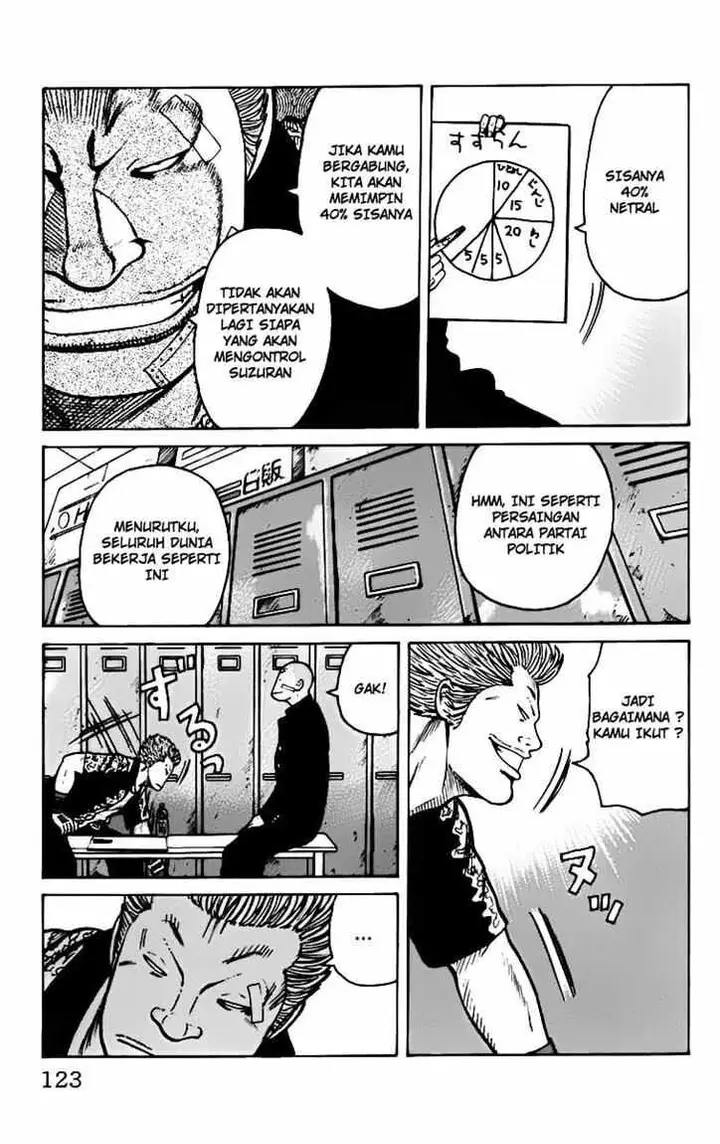 image-komik-worst-chapter-7-17/51