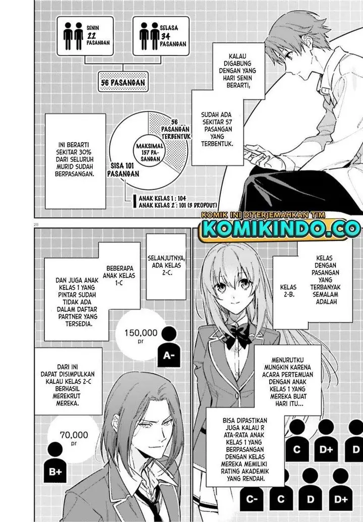 image-komik-youkoso-jitsuryoku-shijou-shugi-no-kyoushitsu-e-2-nensei-hen-chapter-5-27/33