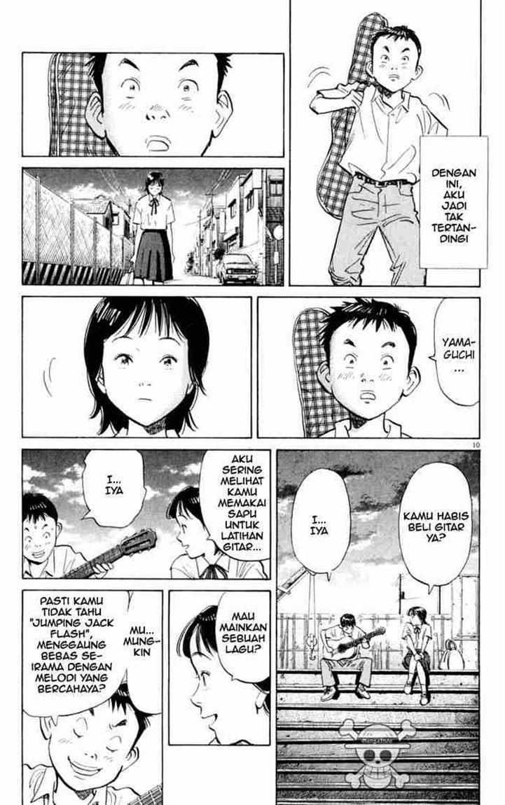 Halaman 11 dari 20