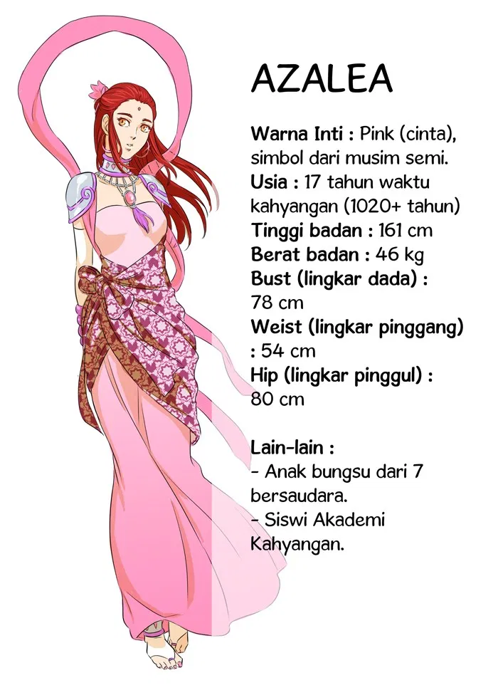 Halaman 49 dari 54