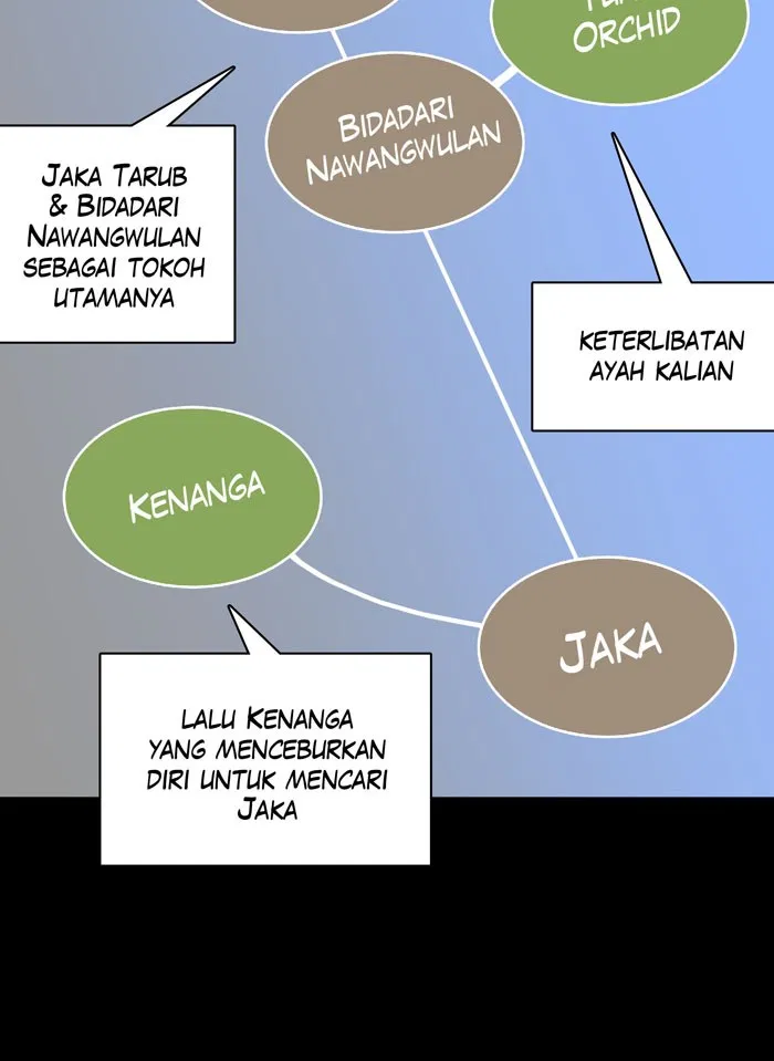 Halaman 58 dari 67