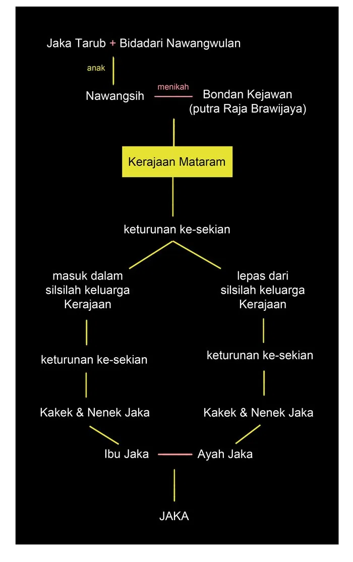 Halaman 48 dari 50