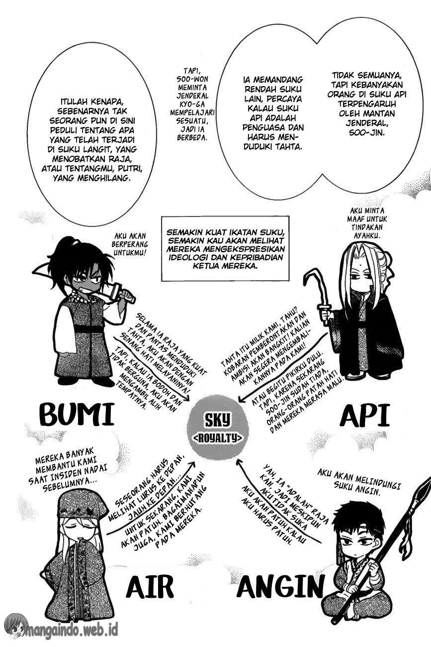Halaman 10 dari 30