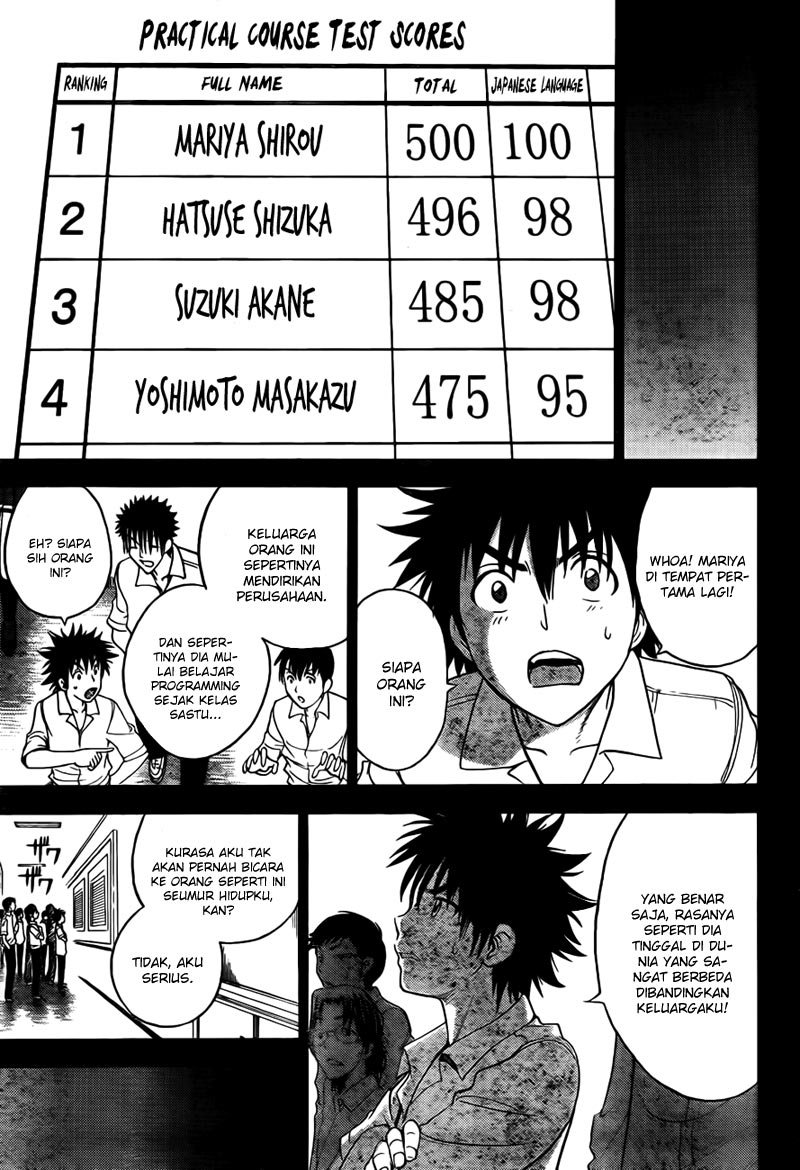 Halaman 6 dari 21