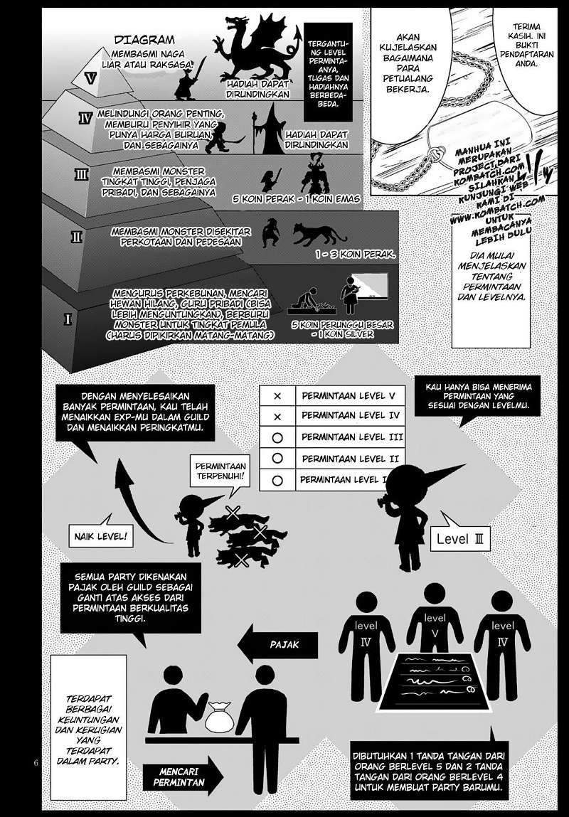 Halaman 8 dari 22