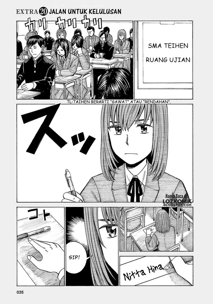 Halaman 2 dari 4