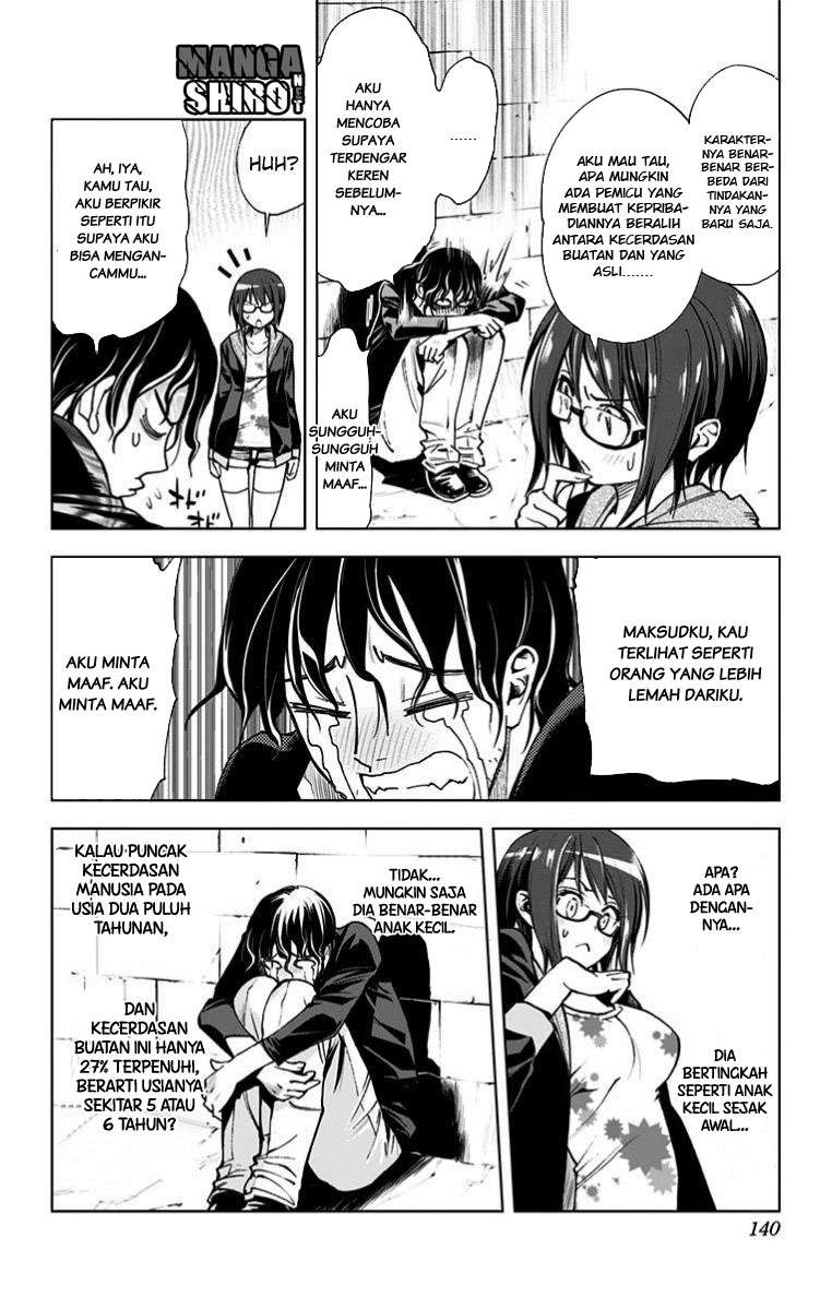 Halaman 7 dari 14