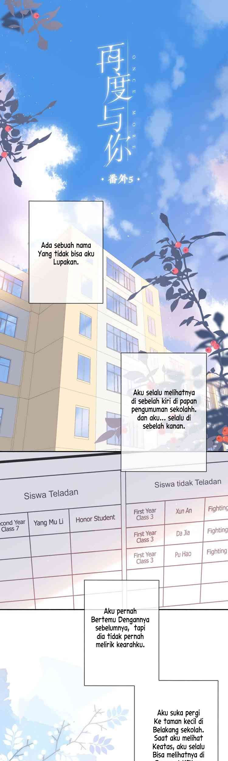 Halaman 2 dari 22