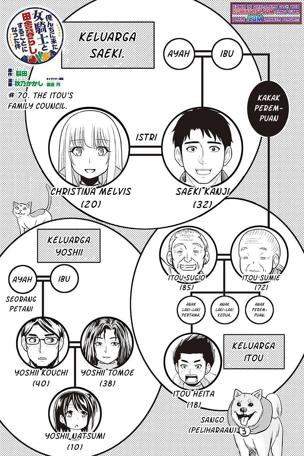 Halaman 2 dari 22